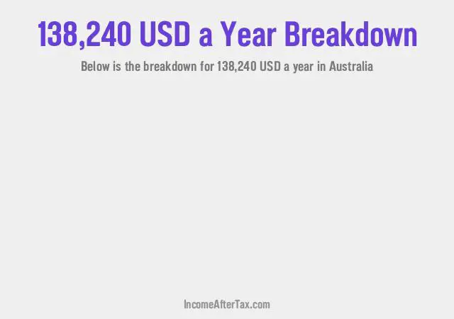 How much is $138,240 a Year After Tax in Australia?