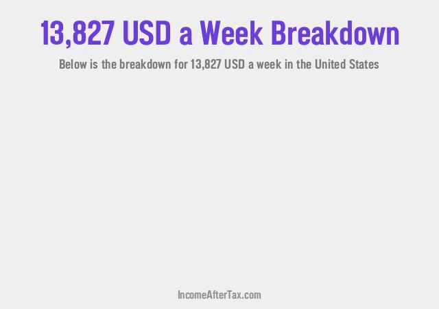 How much is $13,827 a Week After Tax in the United States?