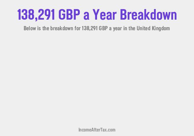 How much is £138,291 a Year After Tax in the United Kingdom?