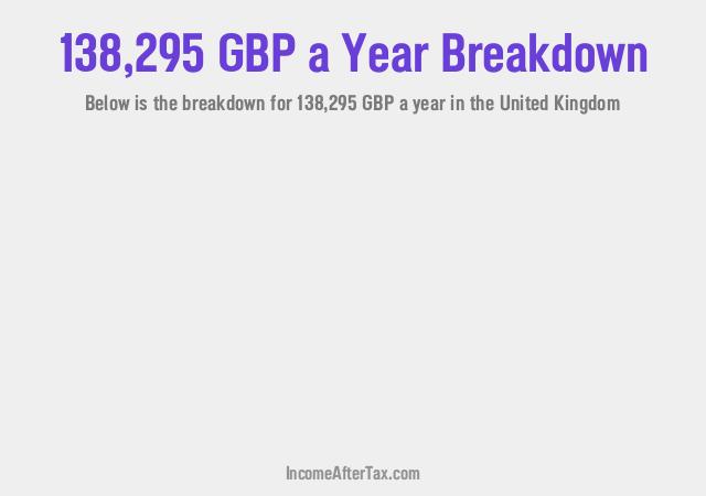 How much is £138,295 a Year After Tax in the United Kingdom?