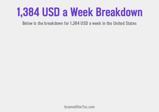 How much is $1,384 a Week After Tax in the United States?