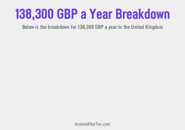 £138,300 a Year After Tax in the United Kingdom Breakdown