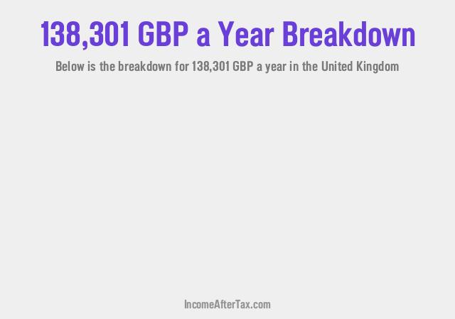 How much is £138,301 a Year After Tax in the United Kingdom?