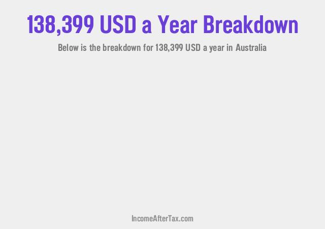 How much is $138,399 a Year After Tax in Australia?