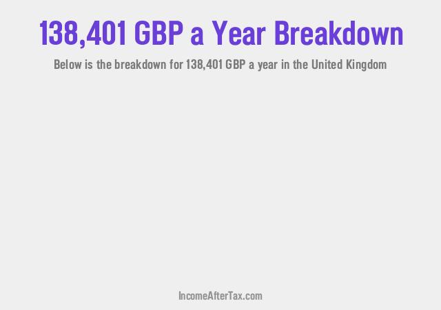 How much is £138,401 a Year After Tax in the United Kingdom?