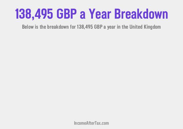 How much is £138,495 a Year After Tax in the United Kingdom?