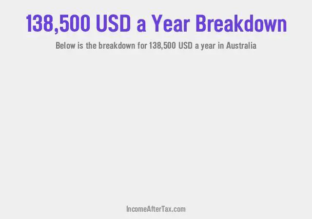 $138,500 a Year After Tax in Australia Breakdown