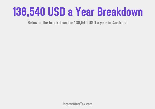 How much is $138,540 a Year After Tax in Australia?