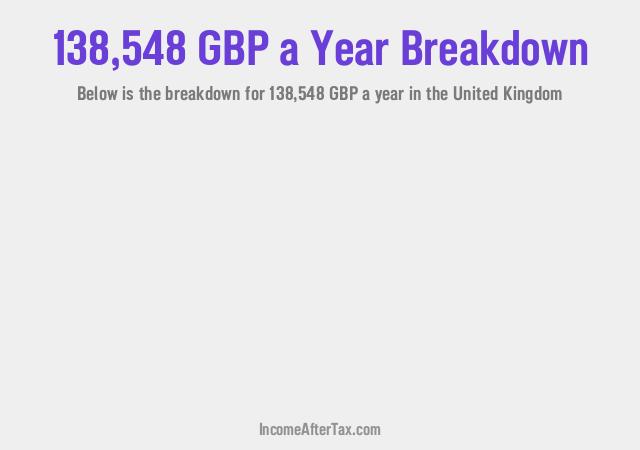 How much is £138,548 a Year After Tax in the United Kingdom?