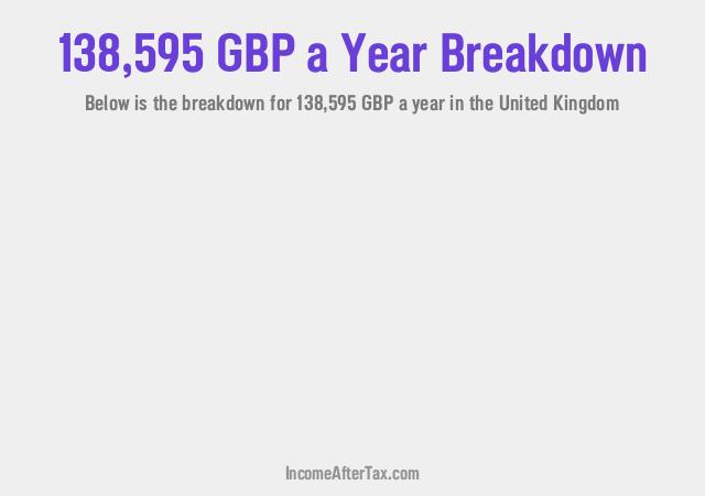 How much is £138,595 a Year After Tax in the United Kingdom?
