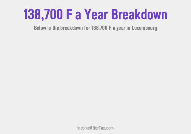 How much is F138,700 a Year After Tax in Luxembourg?