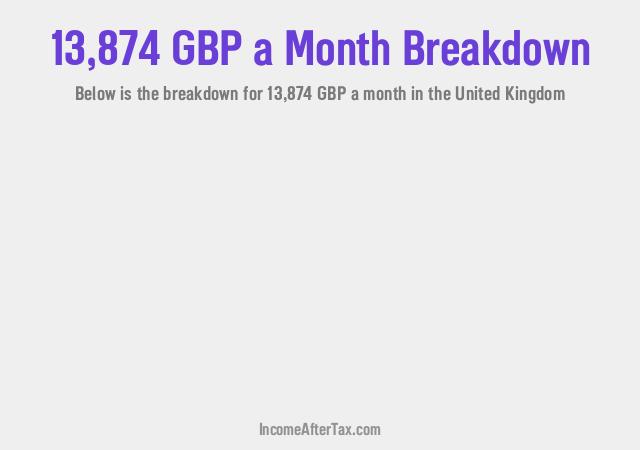 How much is £13,874 a Month After Tax in the United Kingdom?
