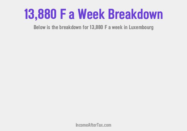 How much is F13,880 a Week After Tax in Luxembourg?