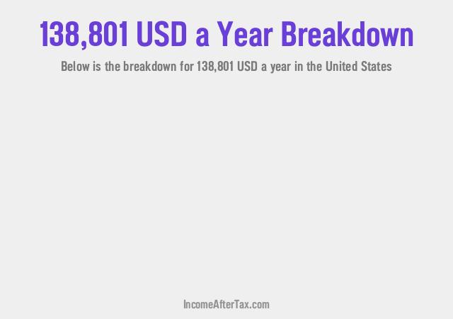 How much is $138,801 a Year After Tax in the United States?