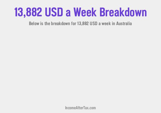 How much is $13,882 a Week After Tax in Australia?