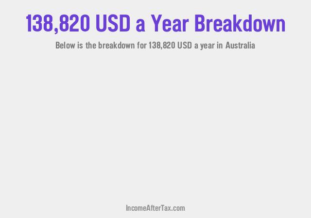 How much is $138,820 a Year After Tax in Australia?