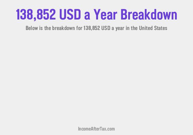 How much is $138,852 a Year After Tax in the United States?