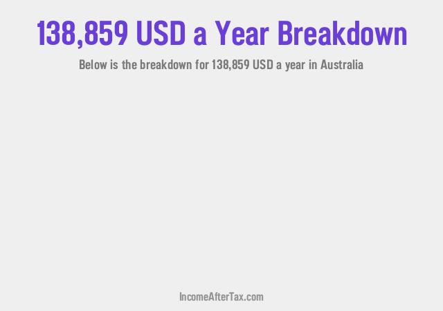 How much is $138,859 a Year After Tax in Australia?