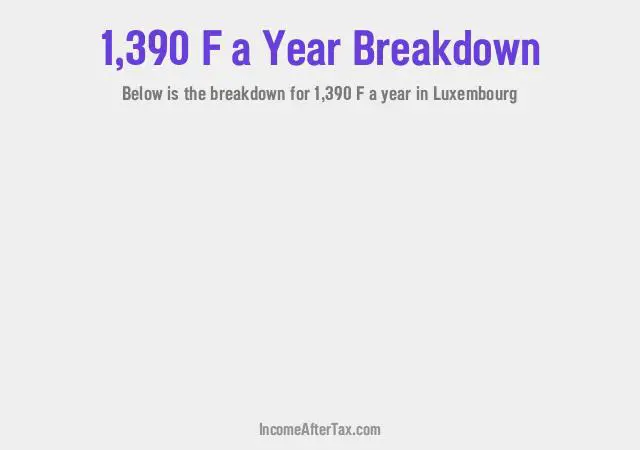 How much is F1,390 a Year After Tax in Luxembourg?