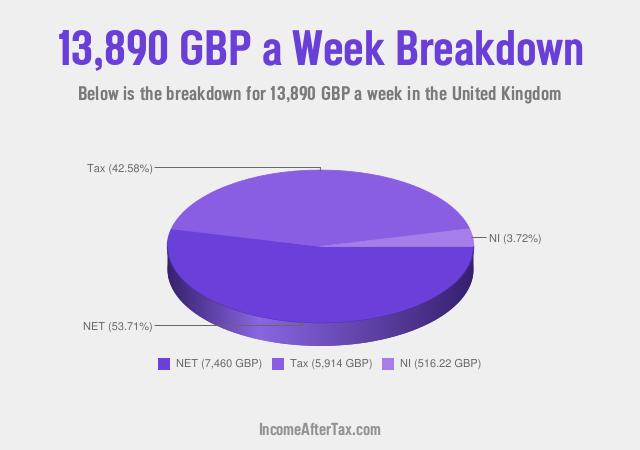 How much is £13,890 a Week After Tax in the United Kingdom?