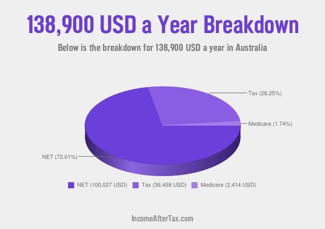 How much is $138,900 a Year After Tax in Australia?