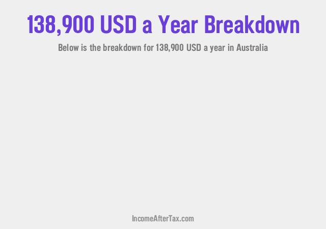 How much is $138,900 a Year After Tax in Australia?