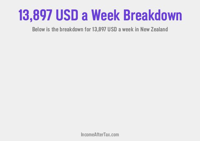 How much is $13,897 a Week After Tax in New Zealand?