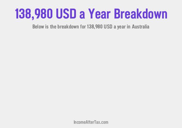 How much is $138,980 a Year After Tax in Australia?