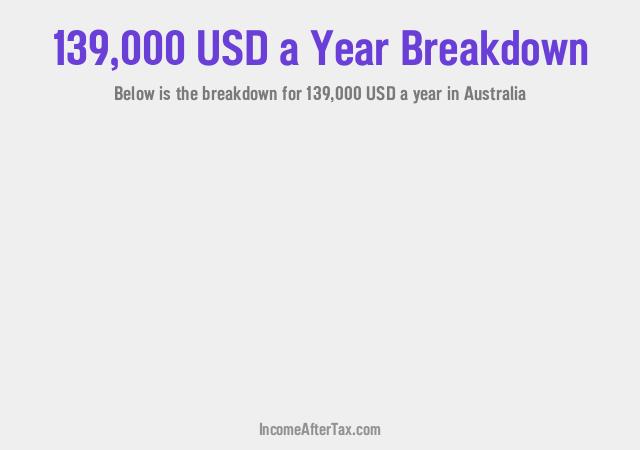 How much is $139,000 a Year After Tax in Australia?