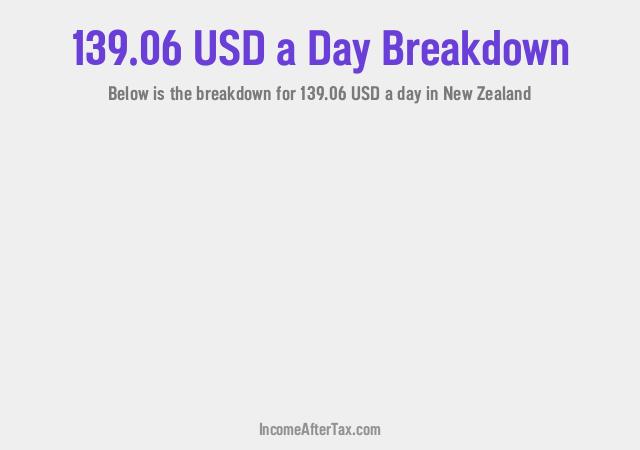 How much is $139.06 a Day After Tax in New Zealand?