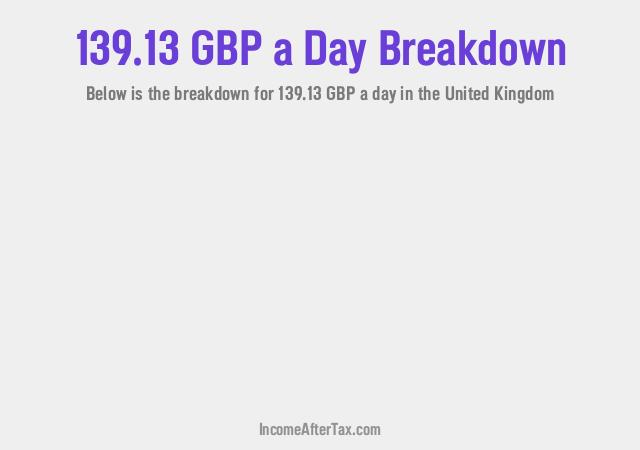How much is £139.13 a Day After Tax in the United Kingdom?