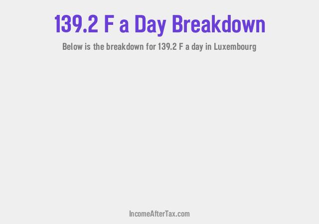 How much is F139.2 a Day After Tax in Luxembourg?
