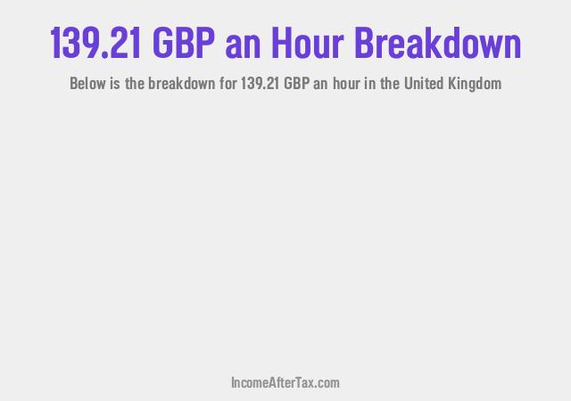 How much is £139.21 an Hour After Tax in the United Kingdom?