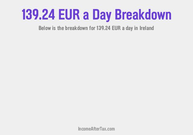 How much is €139.24 a Day After Tax in Ireland?