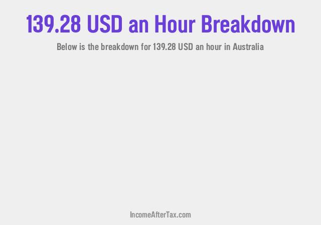 How much is $139.28 an Hour After Tax in Australia?