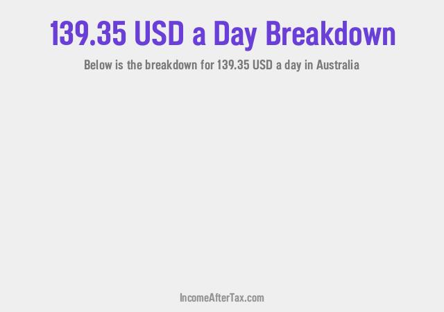 How much is $139.35 a Day After Tax in Australia?