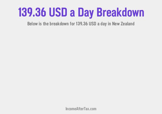 How much is $139.36 a Day After Tax in New Zealand?