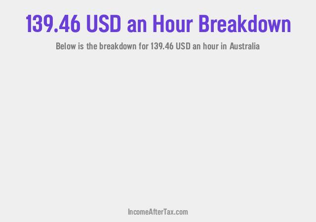 How much is $139.46 an Hour After Tax in Australia?