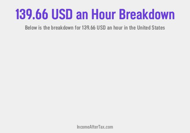 How much is $139.66 an Hour After Tax in the United States?