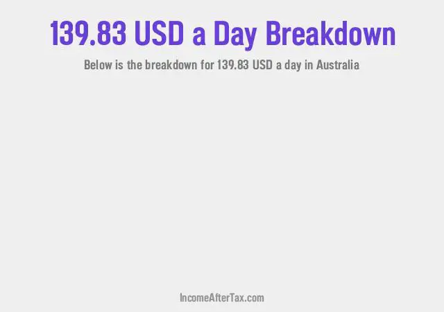 How much is $139.83 a Day After Tax in Australia?