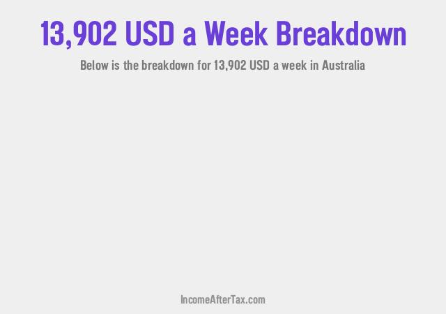 How much is $13,902 a Week After Tax in Australia?