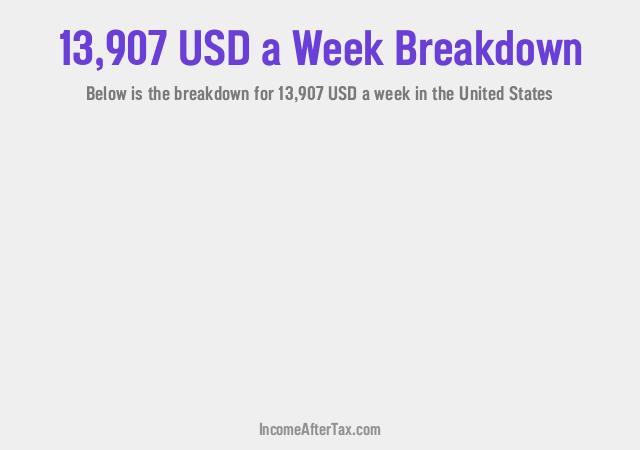 How much is $13,907 a Week After Tax in the United States?