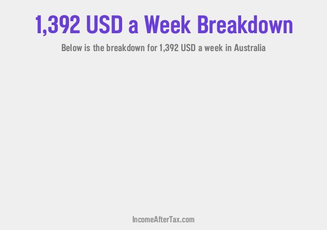 How much is $1,392 a Week After Tax in Australia?