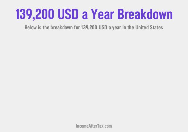 How much is $139,200 a Year After Tax in the United States?