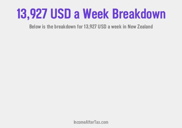 How much is $13,927 a Week After Tax in New Zealand?