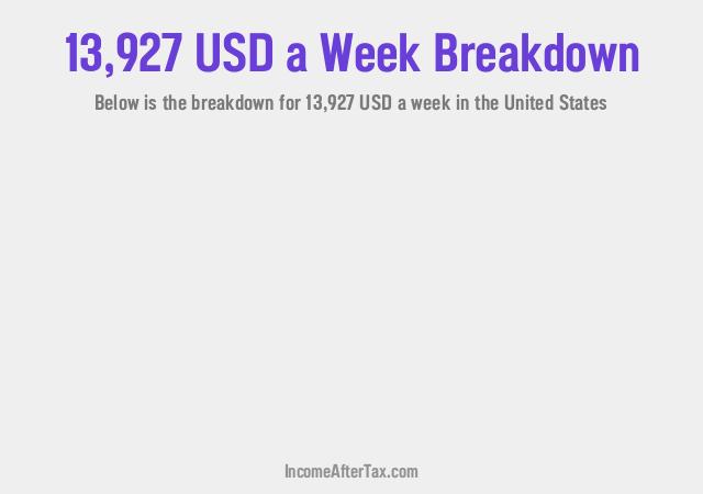 How much is $13,927 a Week After Tax in the United States?