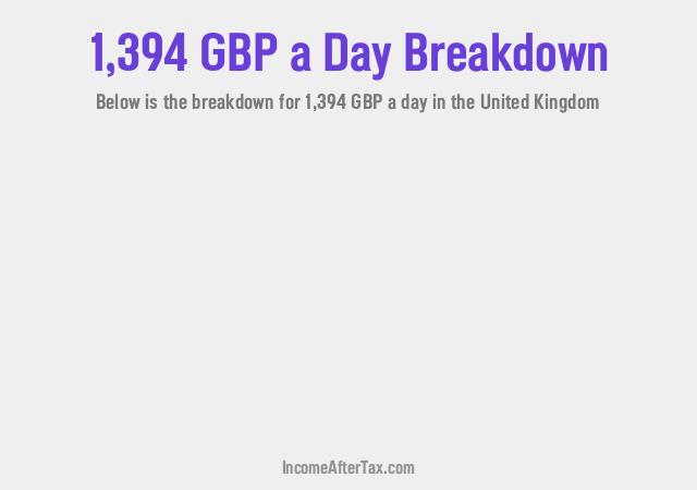 How much is £1,394 a Day After Tax in the United Kingdom?