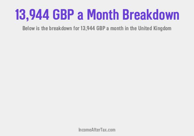 How much is £13,944 a Month After Tax in the United Kingdom?