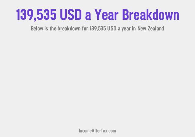 How much is $139,535 a Year After Tax in New Zealand?