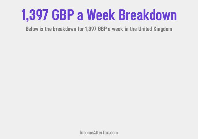 How much is £1,397 a Week After Tax in the United Kingdom?